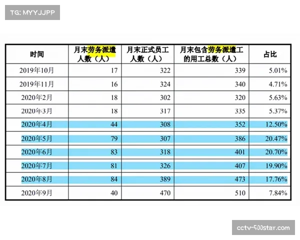 德甲联盟考虑引入新的“财务可持续性”规则，限制俱乐部工资比例。